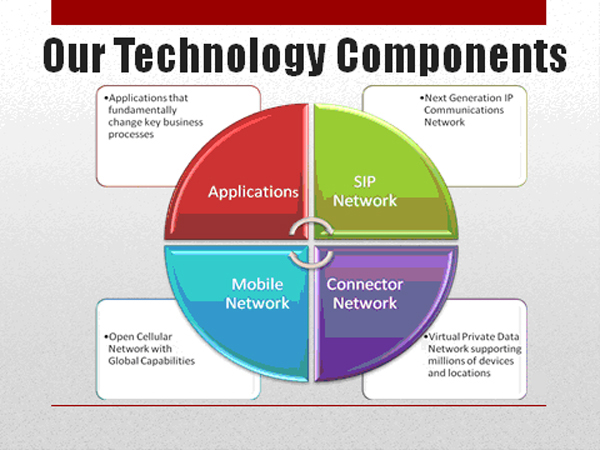 Our Technology
