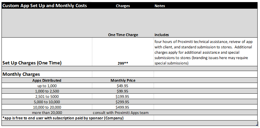 App Pricing table