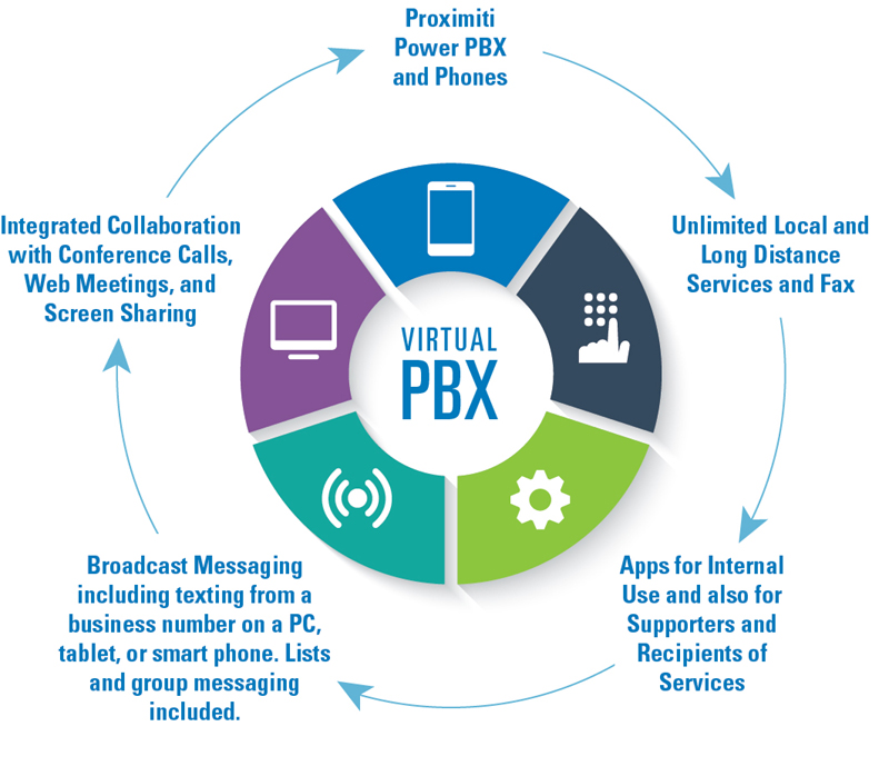 Power PBX graphic