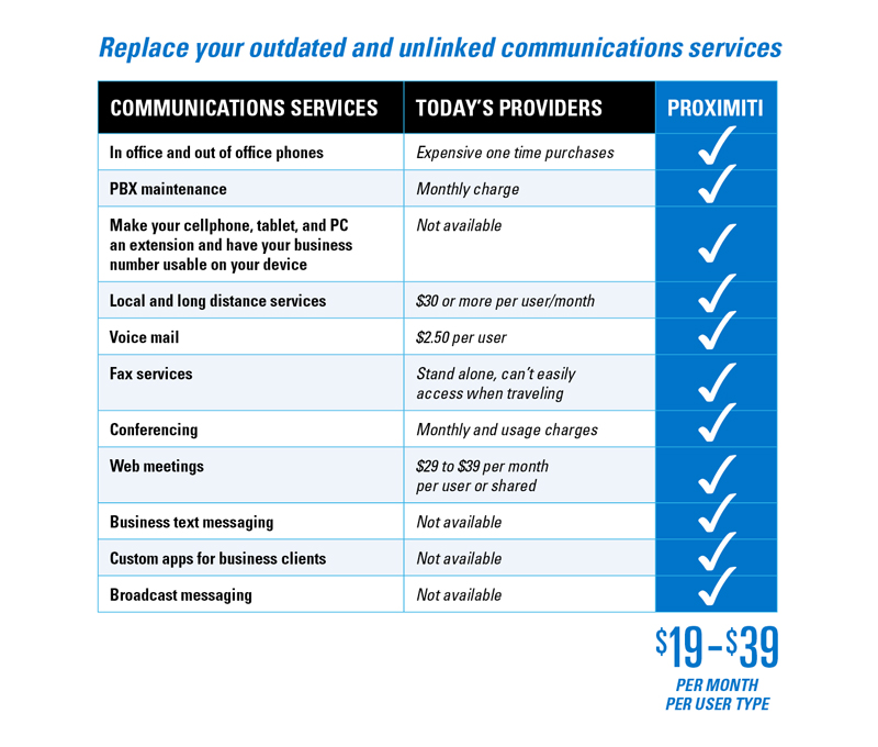 Proximiti Communications Services