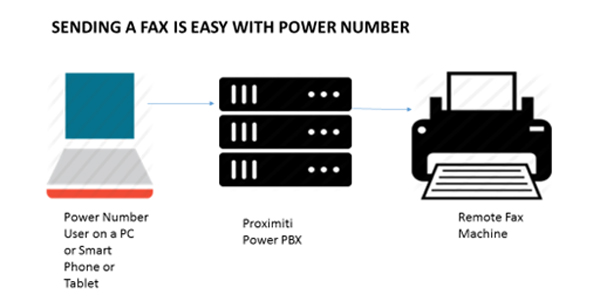 Sending Fax graphic