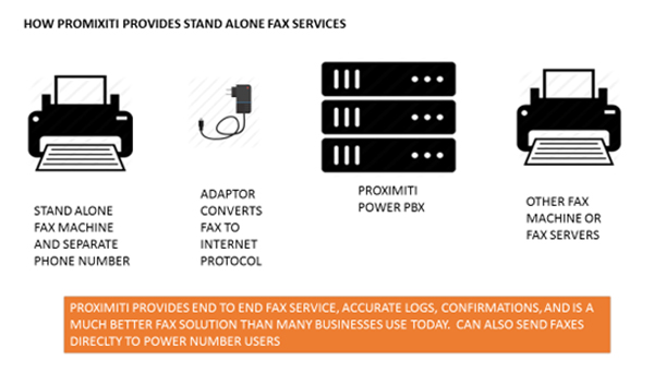 Fax graphic