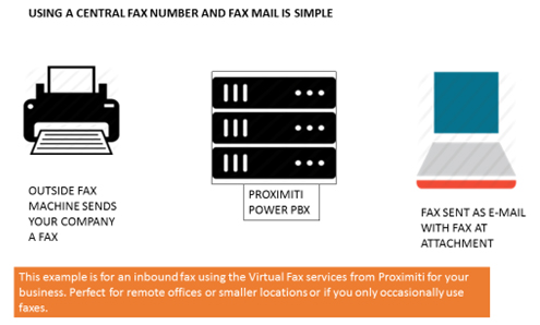 Fax graphic