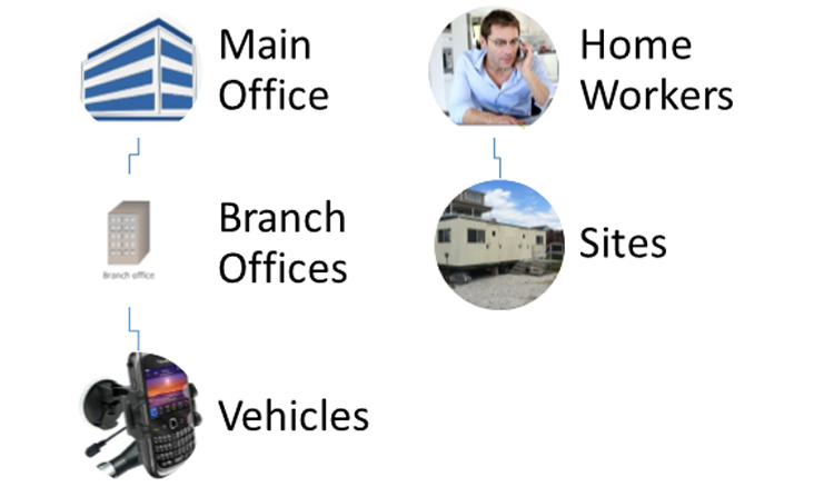 construction and service diagram